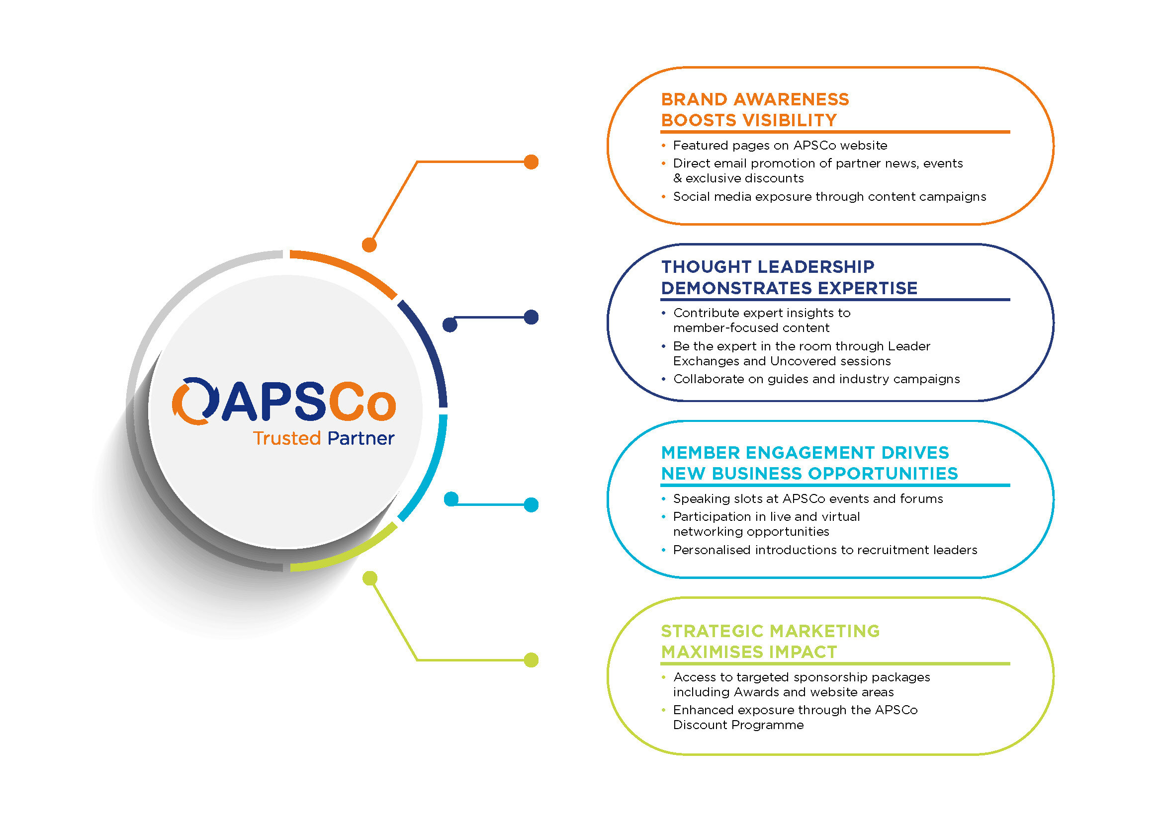 APSCO Trusted Partner Benefits