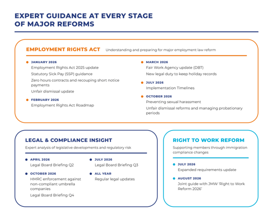 Legal & compliance support major reforms@1x