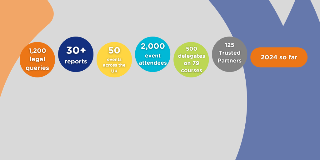 Highlights of 2024 so far...and what’s still to come